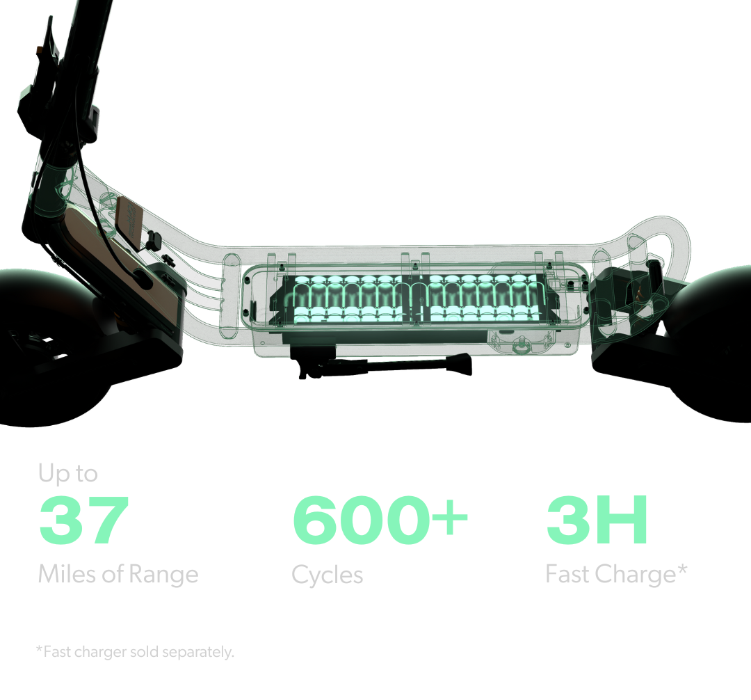 Electronic power scooter key features are illuminated, showing an illuminated battery pack that says Up to 37 miles of range, 600+ cycles, and 3H fast charge.
