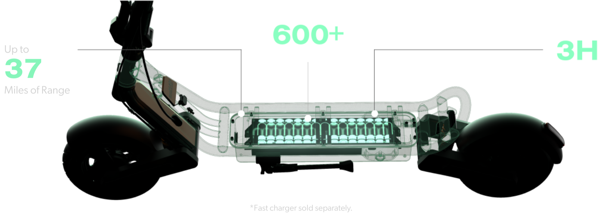 Infographic showing the battery of the electric scooter with details like 600+ cycles, up to 37 miles of range, 3-hour fast charge